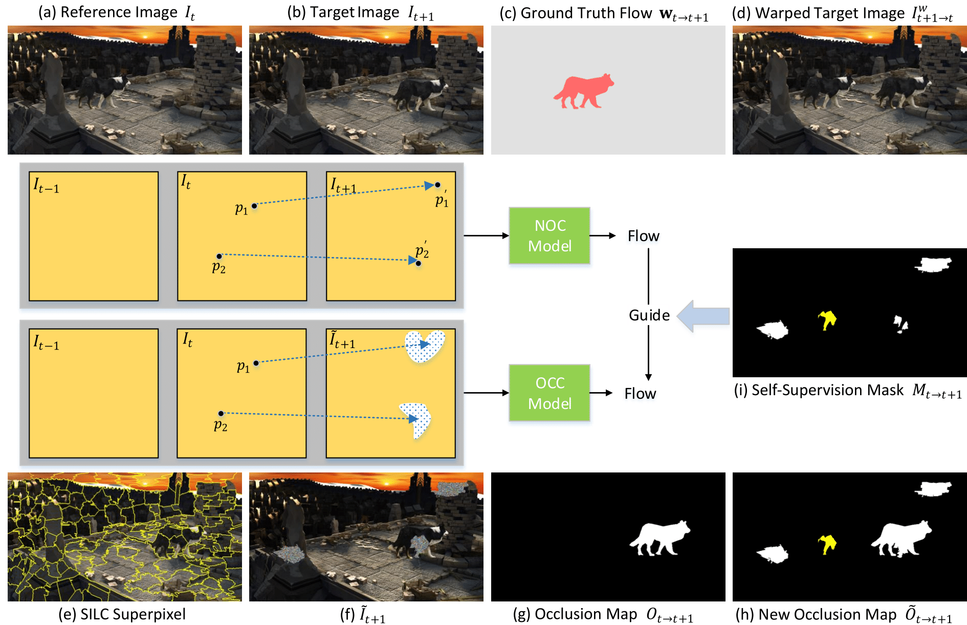 SelFlow: Self-Supervised Learning of Optical Flow | Pengpeng Liu